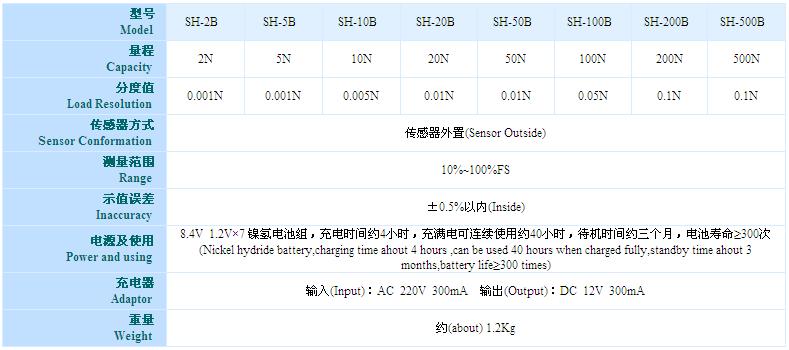 SH-B数显式推拉力计参数