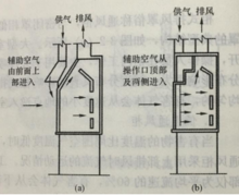 图3  供气式通风柜