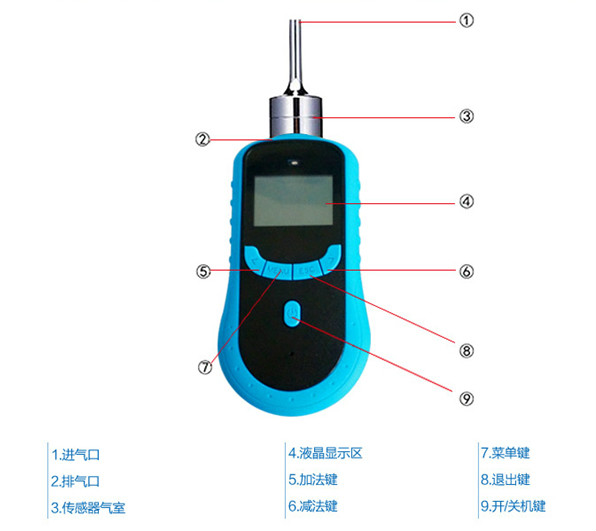 气体检测仪结构图