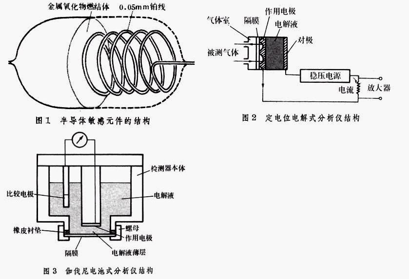 气体传感器