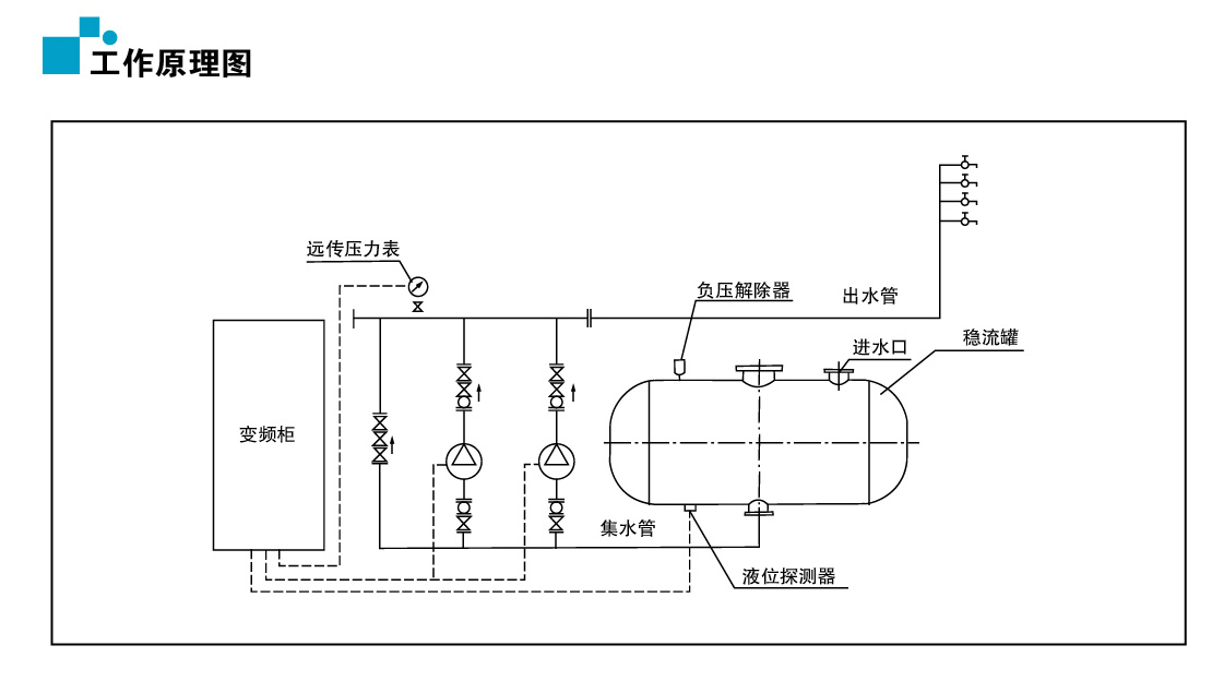 无负压变频供水设备工作原理图