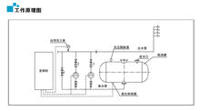 工作原理图