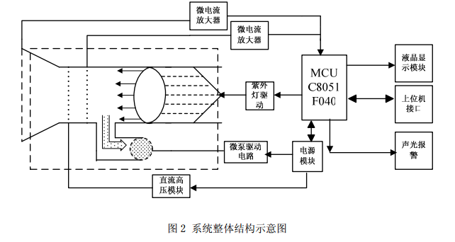 图（2）