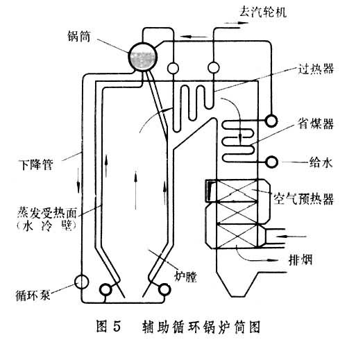 辅助循环锅炉简图