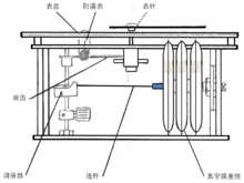 空盒气压表结构图