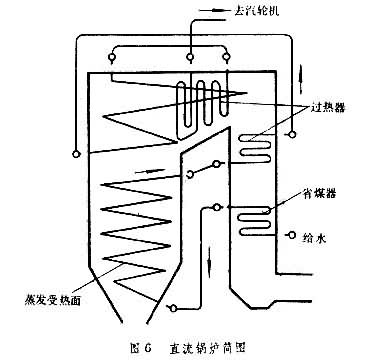 蒸汽发生器