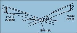 图1 FD12P 结构图