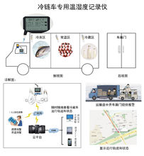 冷链运输温度记录仪