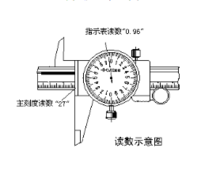 读数