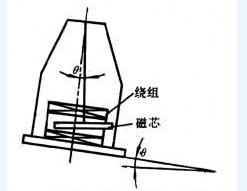 水平仪工作原理