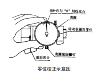 零位校正