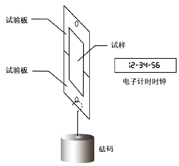 持粘力测试原理