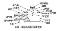 调压器工作原理