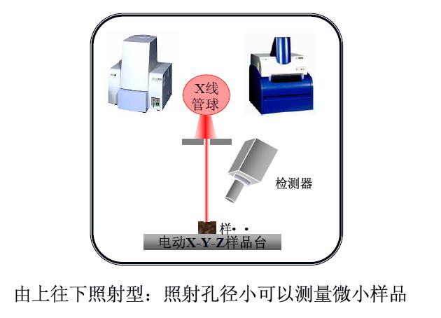 镀层测厚仪图解2