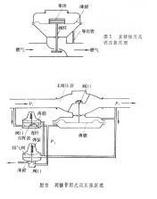 燃气调压器