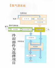 空气消毒机工作原理图