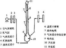 本生灯结构图