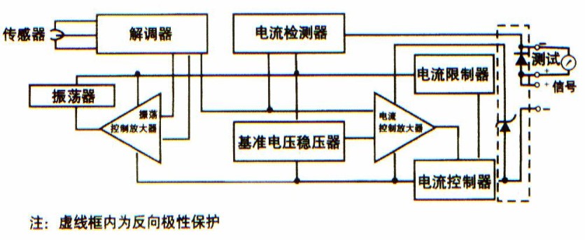 1151压力变送器电气原理图