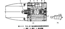 干式二位三通电磁阀