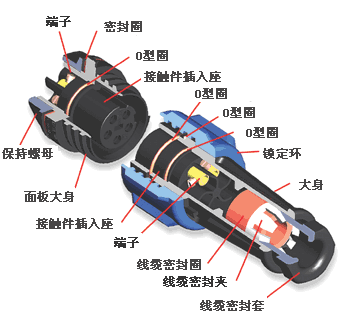 bulgin防水插头