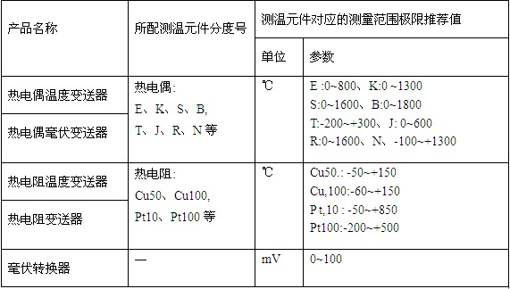 温度变送器测量范围