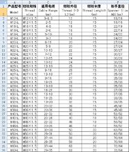 塑料格兰头M-L型