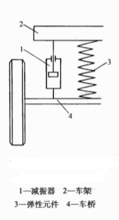 图1减振器安装示意图