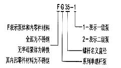 G型单螺杆泵型号说明