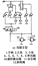 双级II型