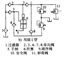 双级I型