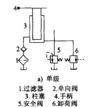 单级