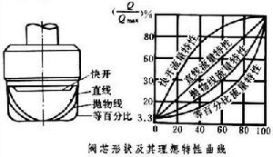 ZCRB燃气紧急切断电磁阀