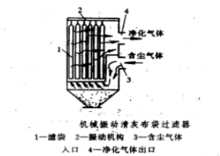 布袋过滤器