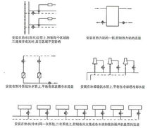 安装示意图