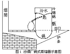 减压阀