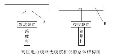 无线核相器原理图