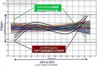 性能参数