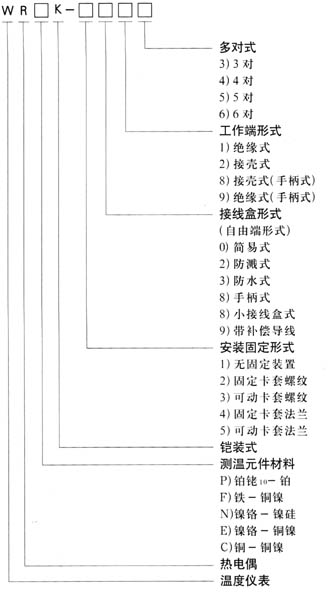 铠装热电偶型号图