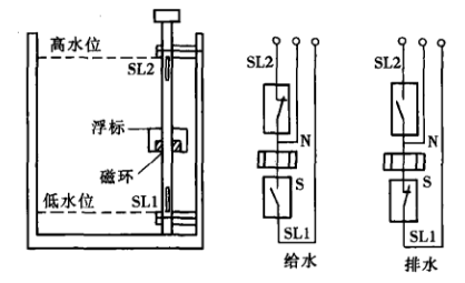 干簧管水位控制器的安装和接线图