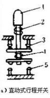 图F1:直动式行程开关