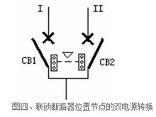 ABB开关