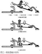 断路器触头结构