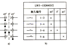 某LW5万能转换开关的使用说明