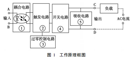 工作原理框图