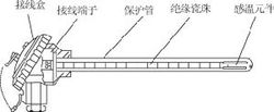 装配式热电阻(四)