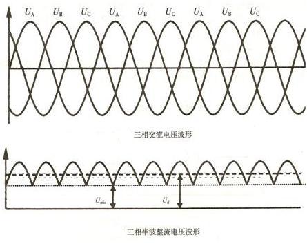 图三