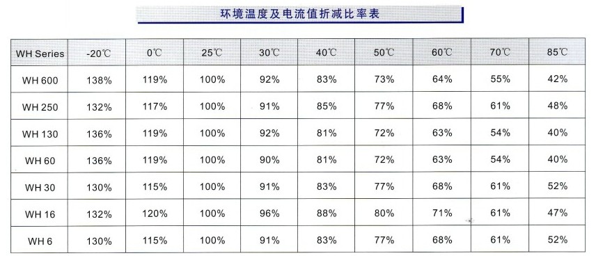 自恢复保险丝环境温度电流值折减率表