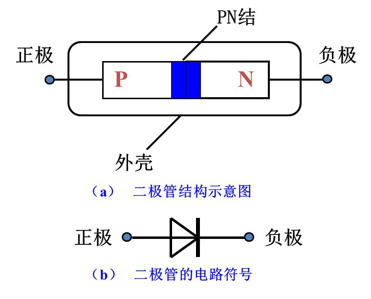 二极管结构