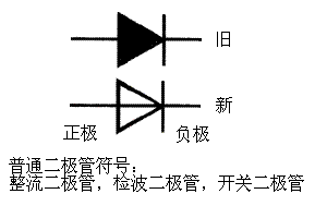 常用二极管的符号