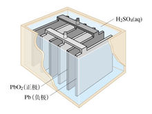 铅蓄电池原理图